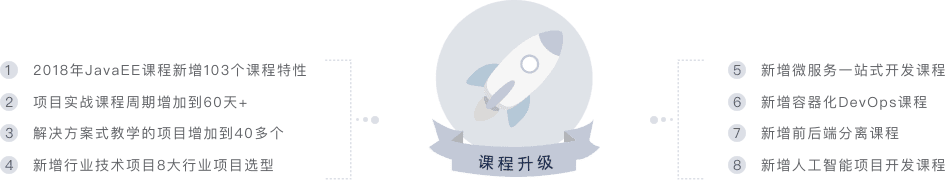 JavaEE教学之路